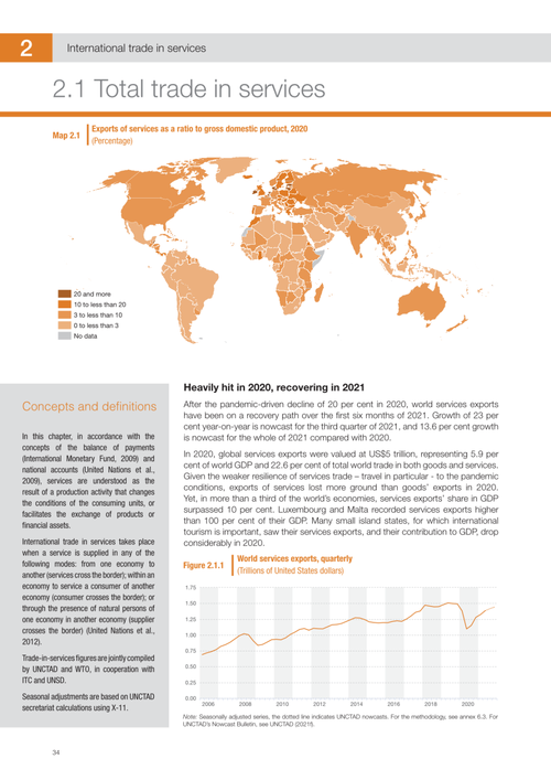 2021年全球商品贸易统计手册_零售圈-商业新知